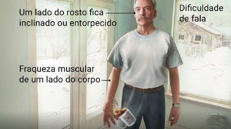doenças que podem ser evitadas com o check-up cardiológico