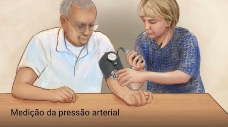 medição da pressão arterial